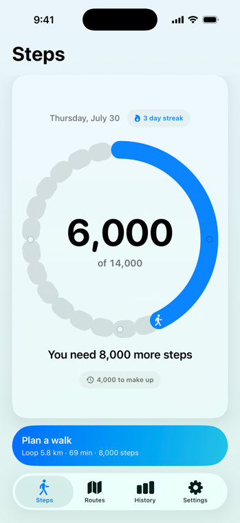 StepLoop's Steps screen: a progress ring reading 6,000 of 14,000, the line
                      "You need 8,000 more steps", a badge reading "4,000 to make up",
                      and a blue button offering a 5.8 km loop taking 69 minutes.