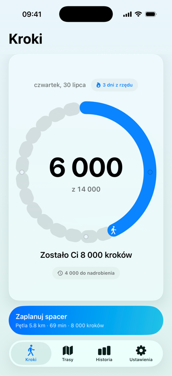 Ekran Kroki w StepLoop: pierścień postępu z wynikiem 6 000 z 14 000, napis
                      „Zostało Ci 8 000 kroków”, plakietka „4 000 do nadrobienia” i niebieski
                      przycisk proponujący pętlę 5,8 km na 69 minut.